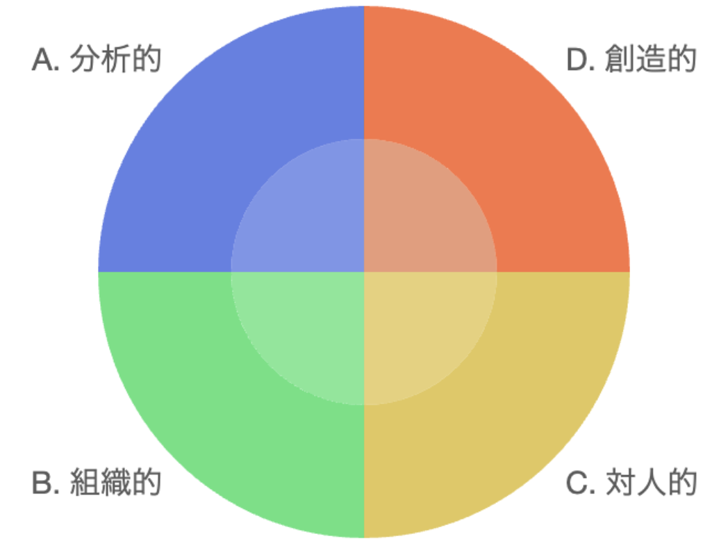 ハーマンモデル