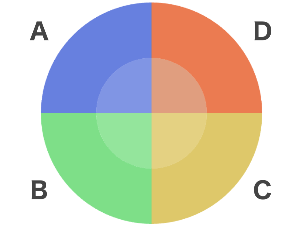 Herrmann Model
